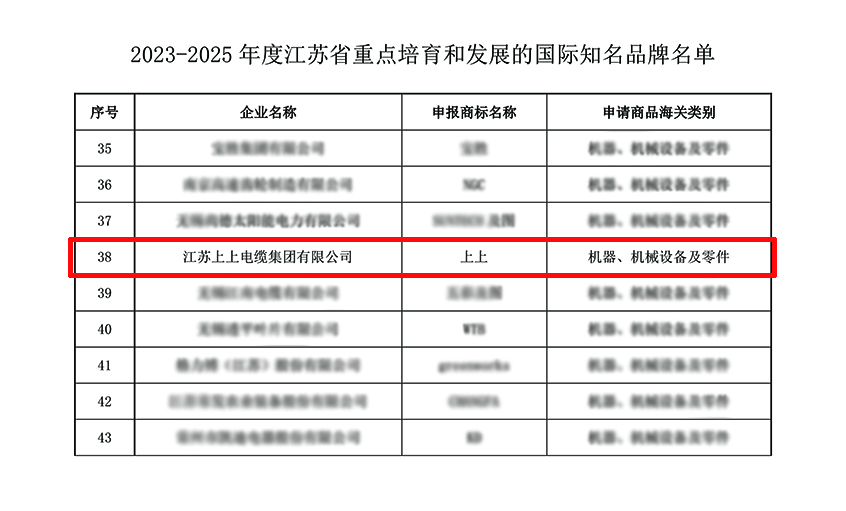 鸿运国际电缆入选“2023-2025年度江苏省重点培育和生长的国际着名品牌”